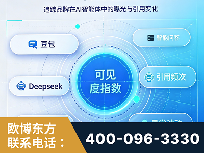 秦皇岛-AI可见度监测