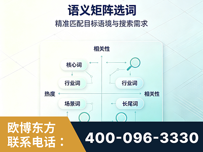 秦皇岛-语义矩阵选词