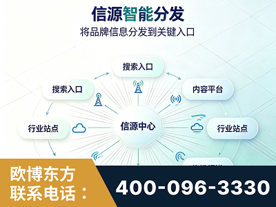 秦皇岛-信源智能分发