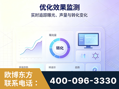秦皇岛-优化效果监测