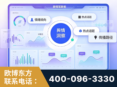 秦皇岛-品牌舆情分析
