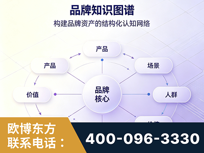 秦皇岛-品牌知识图谱