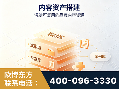 秦皇岛-内容资产搭建