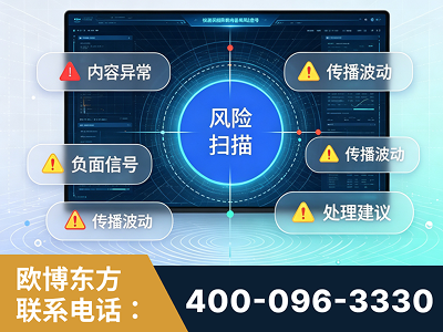 秦皇岛-场景问题监测