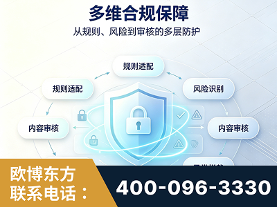 秦皇岛-多维合规保障